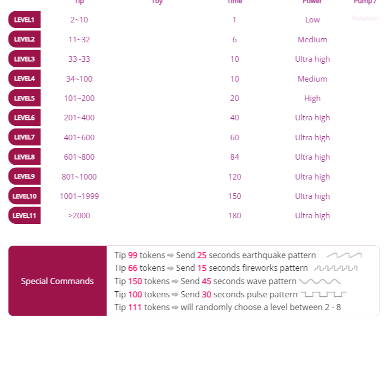 Perfil Modelo Webcam Roxxxyrose | xHamsterLive