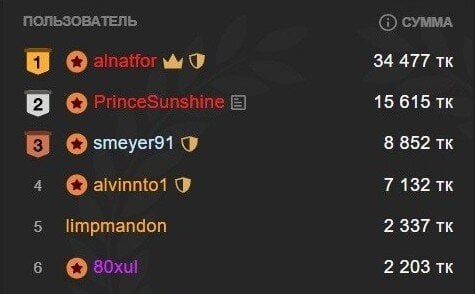 CarinaCurly my treasures and dear memories 💋 Pic 2