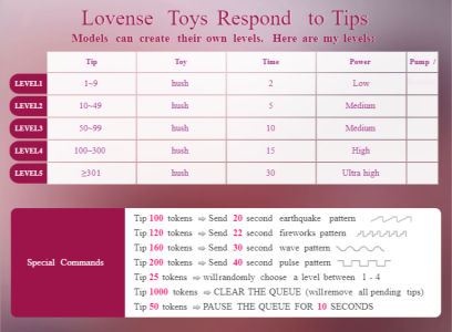 Claire_Brooke lovense levels Pic