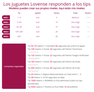 LuciaTomson Menu control lush Foto