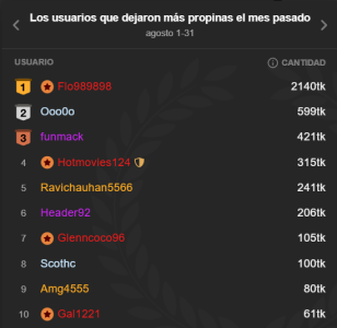 Tina_4_Charlie BEST OF THE MONTH, WE LOVE THEM 💕🔥 2025 Pic 7