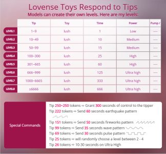 goth_miss_cass My Lovense Toy Levels & Patterns Foto 