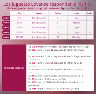 Lady_Sofhia niveles de lovense Pic