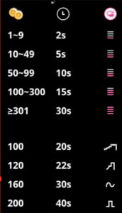 Fastflogger Lovense Levels Pic