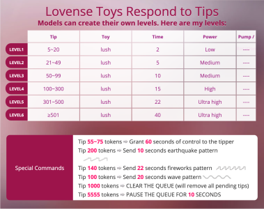 Tender_Ruin's LOVENSE MENU Sex Photo 1