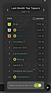 LadyBossBDckの2025 monthly BEST TIPPERの 2枚の写真