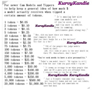 KurvyKandie What models actually make! Billede