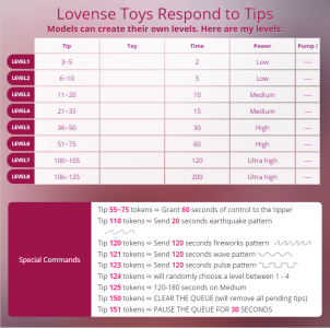 iHeartLeila Lush Tip Menu Pic