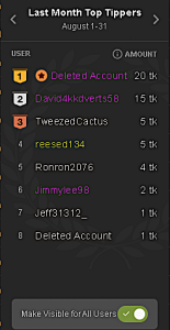 LadyBossBDckの2025 monthly BEST TIPPERの 3枚の写真