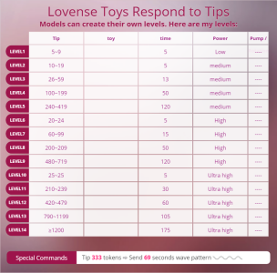 minions2 my lovense vibration😍 Foto