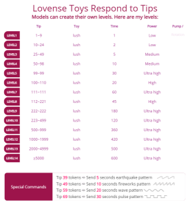 SophieyMoon Lovense levels Photo