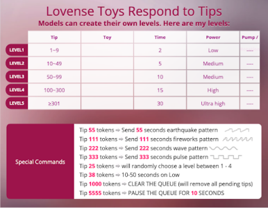 Lovense Toys Levels de shen-ri  Imagens